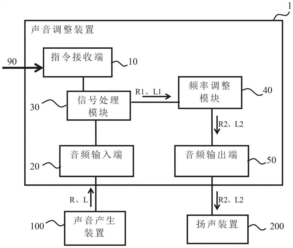 声音调整方法及声音调整装置