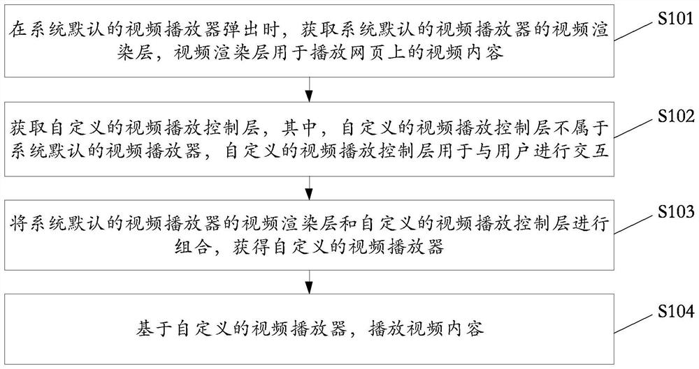 一种网页视频的播放方法及装置