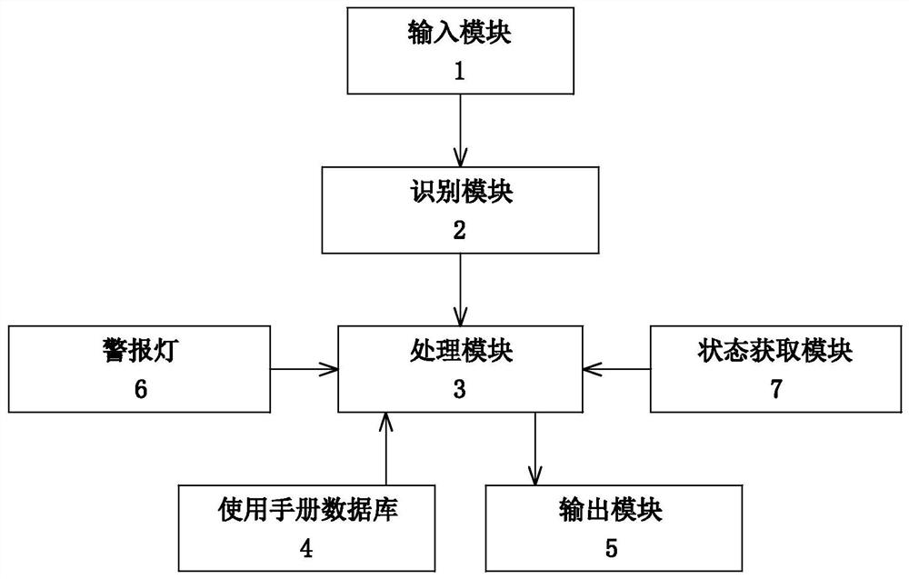 车用智能使用手册系统