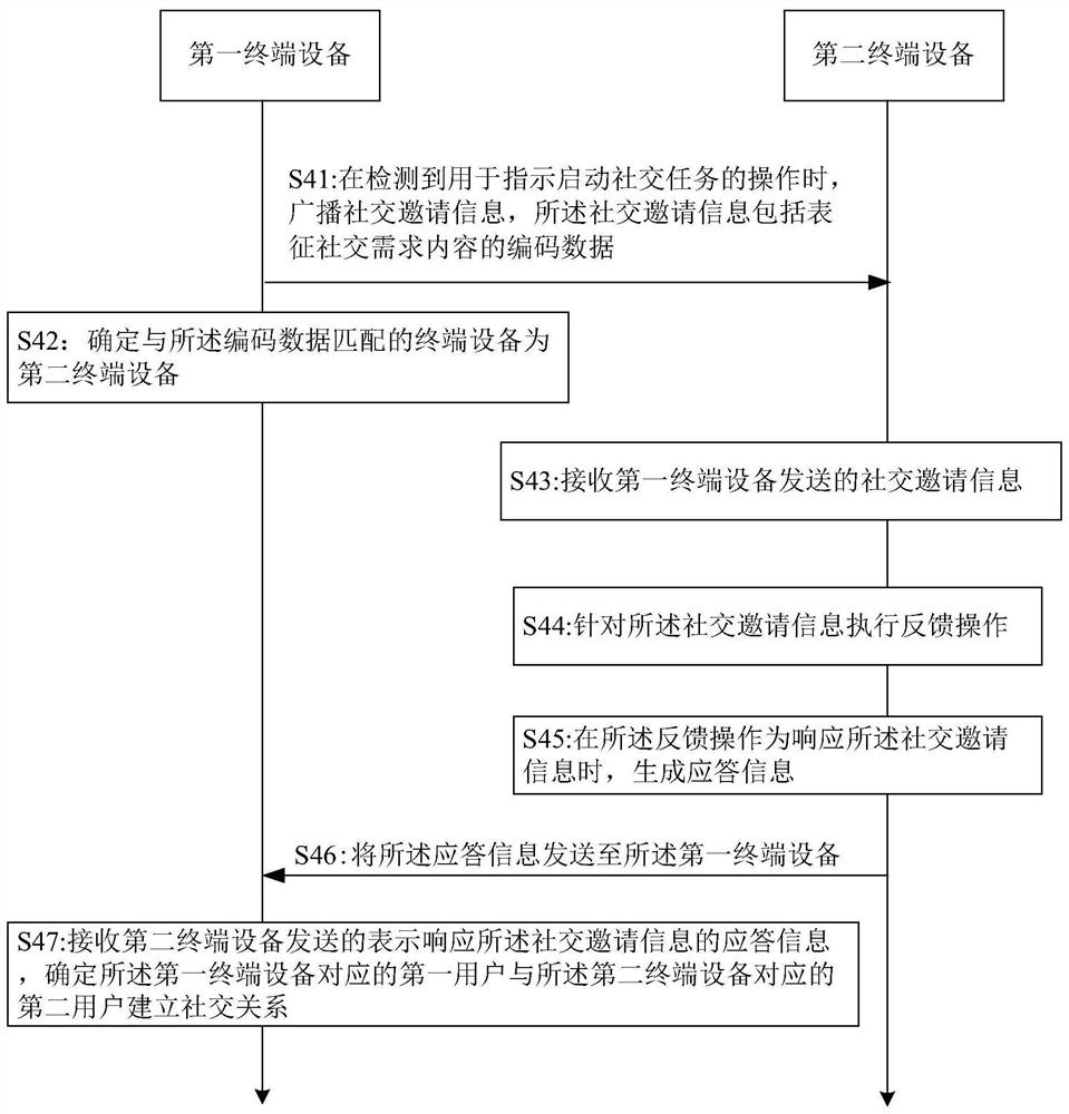 即时社交方法、装置及系统