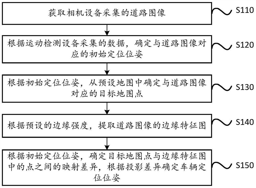 一种基于视觉的车辆定位方法、装置及车载终端