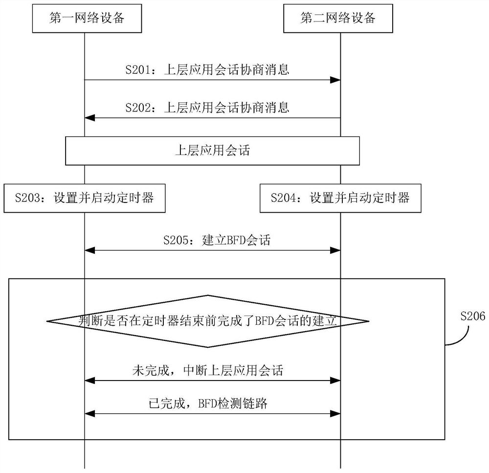 一种链路检测的方法和装置