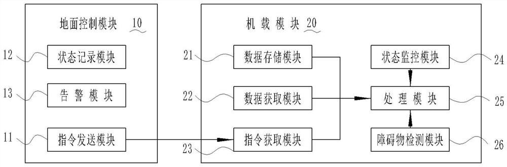 一种无人直升机控制系统