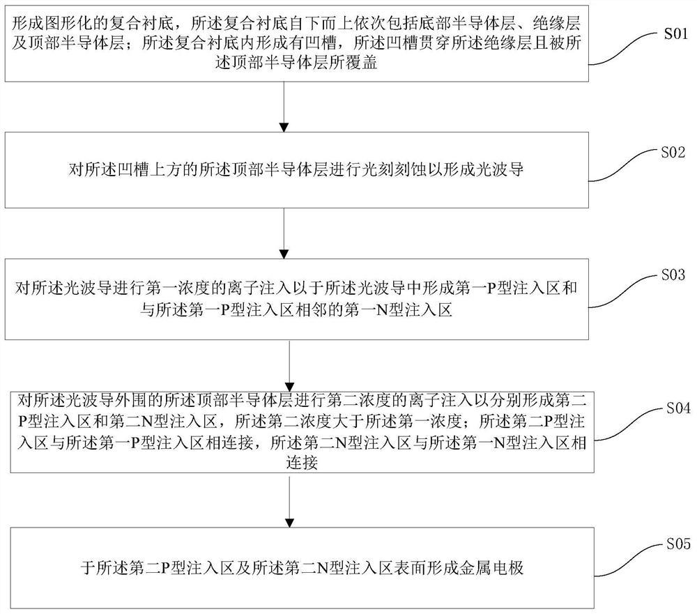 光波导器件及其制备方法