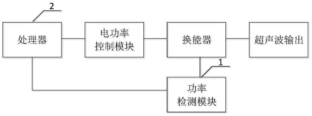 一种超声理疗设备及其超声波功率的控制装置