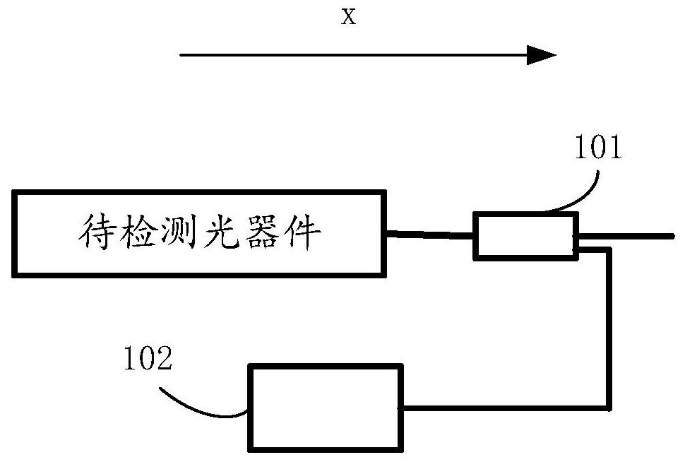 一种光器件故障检测方法及装置