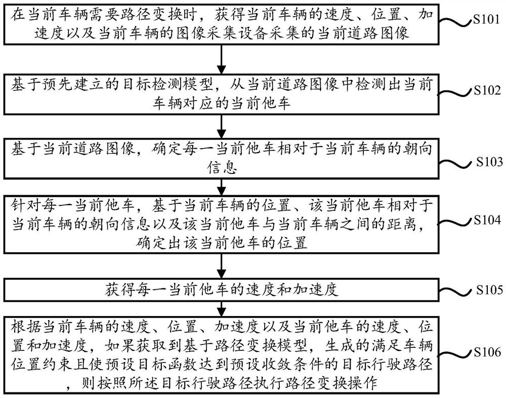 一种车辆的换道控制方法及装置