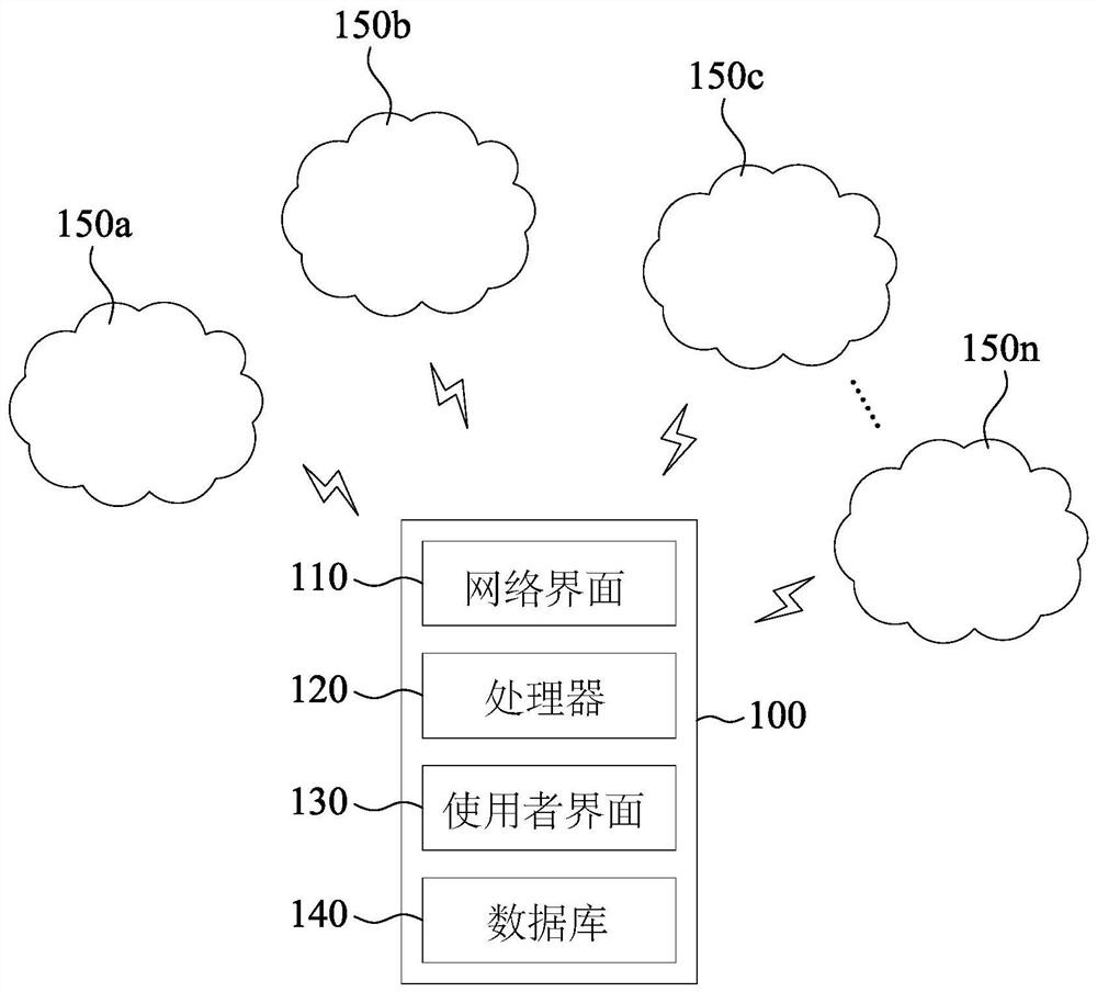 云端资源管理系统及方法、以及非暂态电脑可读取记录媒体