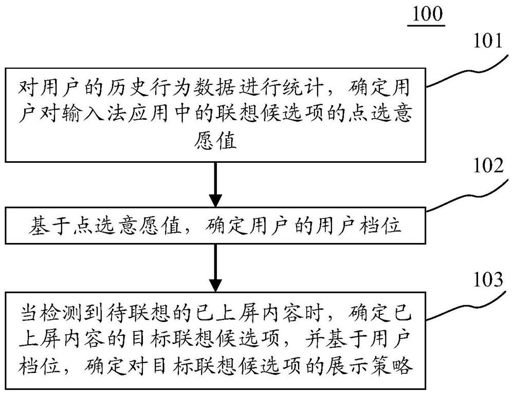 一种输入方法、装置和用于输入的装置