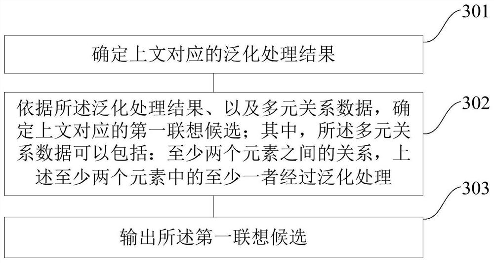 一种数据处理方法、装置和用于数据处理的装置