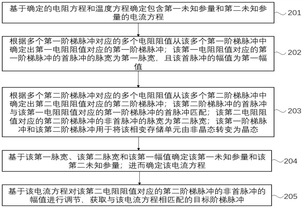 一种阶梯脉冲的确认方法、装置、电子设备和存储介质