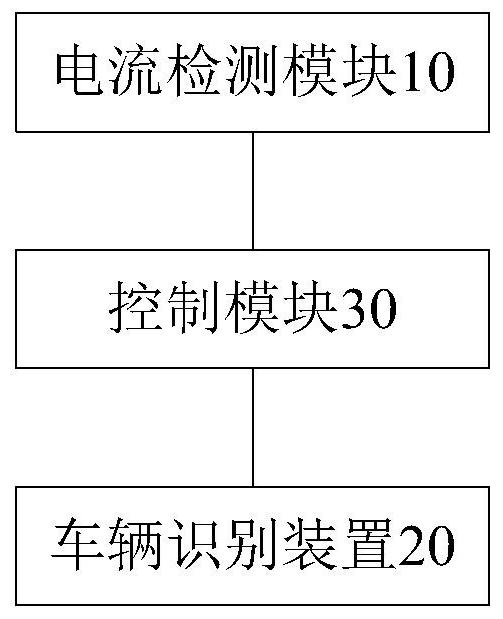 充电场站电力电子变压器的控制系统和控制方法