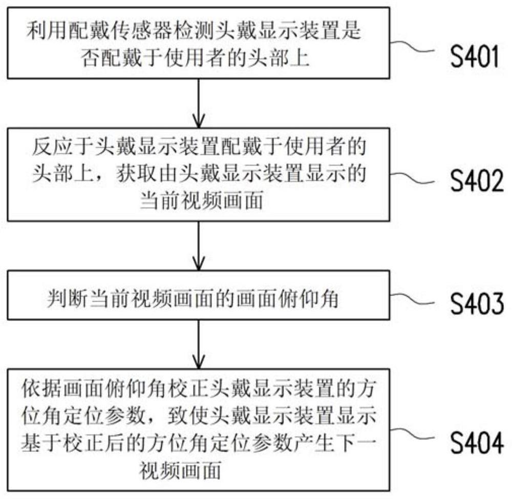 视角校正方法、虚拟实境显示系统与运算装置