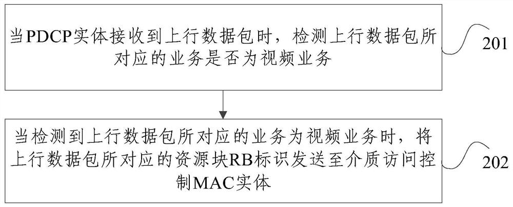 一种视频业务的加速方法及装置