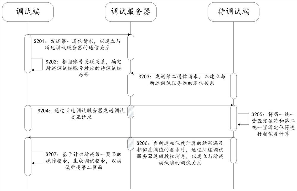 一种基于页面的远程调试方法及装置