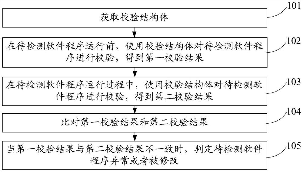 一种软件检测方法、软件检测装置及介质