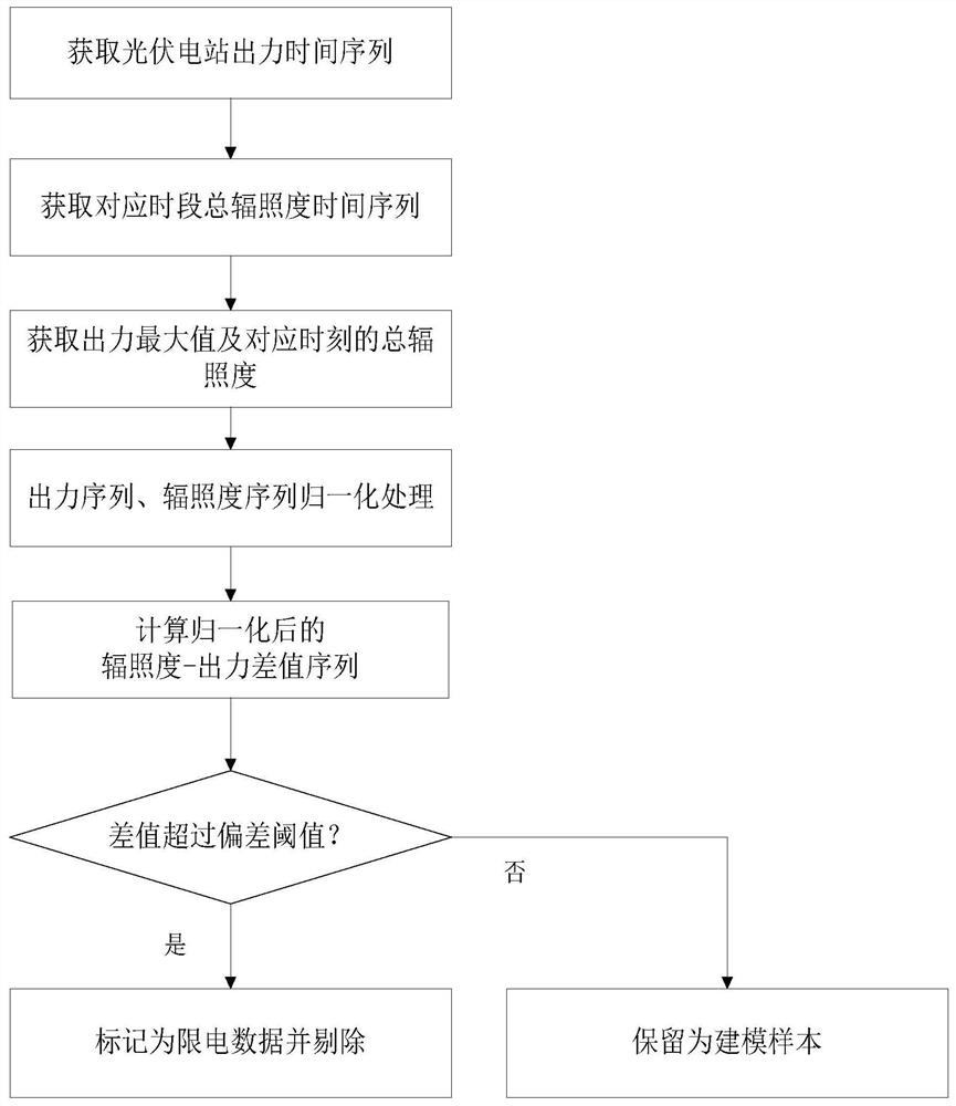 一种限电数据的确定方法及系统