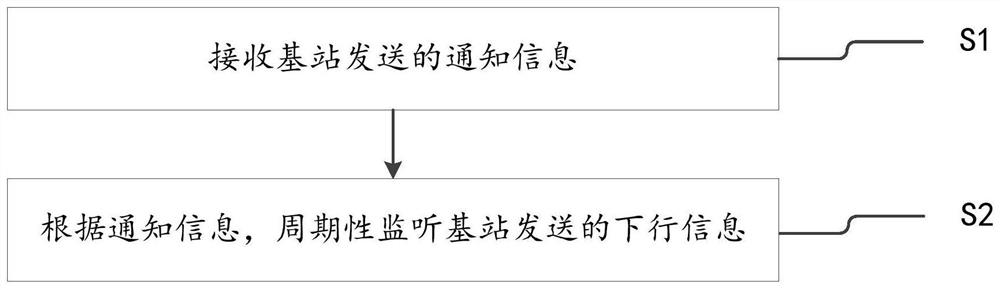 信息监听的方法、终端、基站