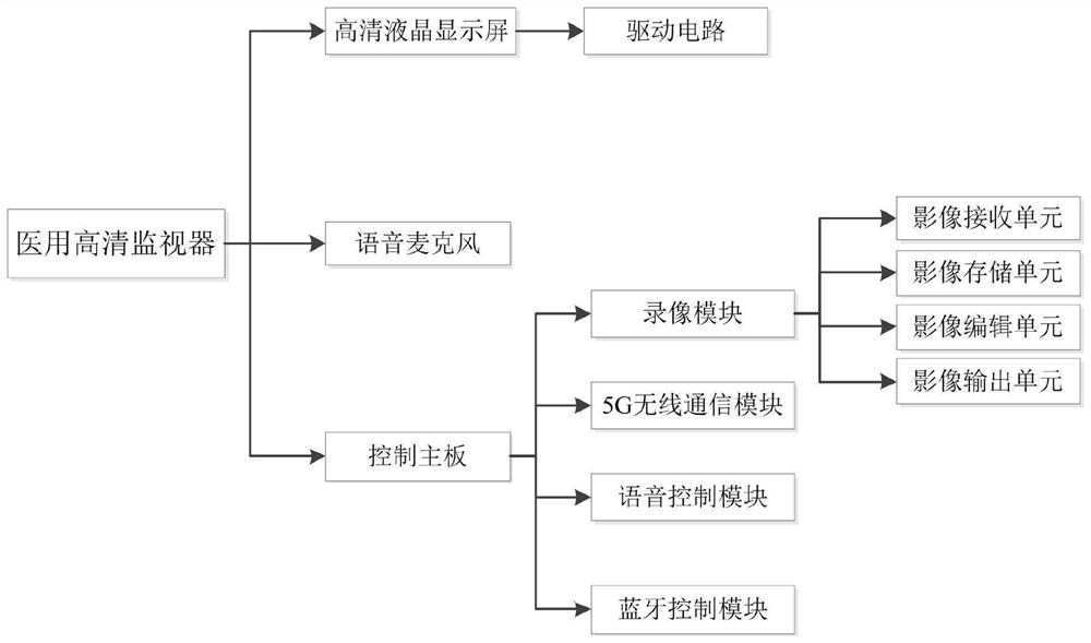 一种基于5G技术可直接手术录像的医用高清监视器