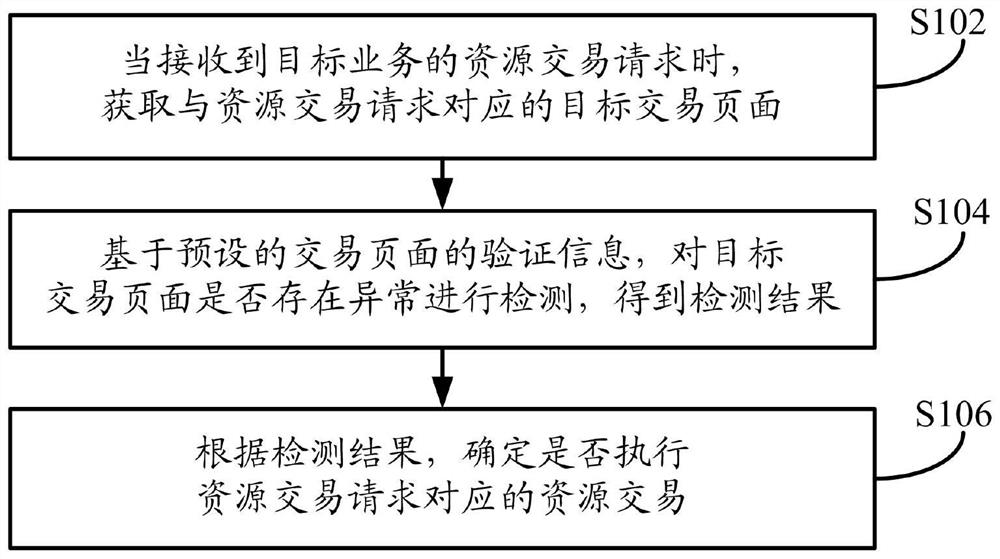 一种页面检测方法、装置及设备