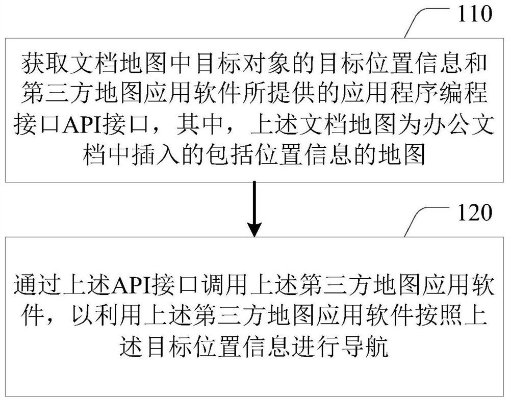 一键导航的方法、装置、电子设备及存储介质