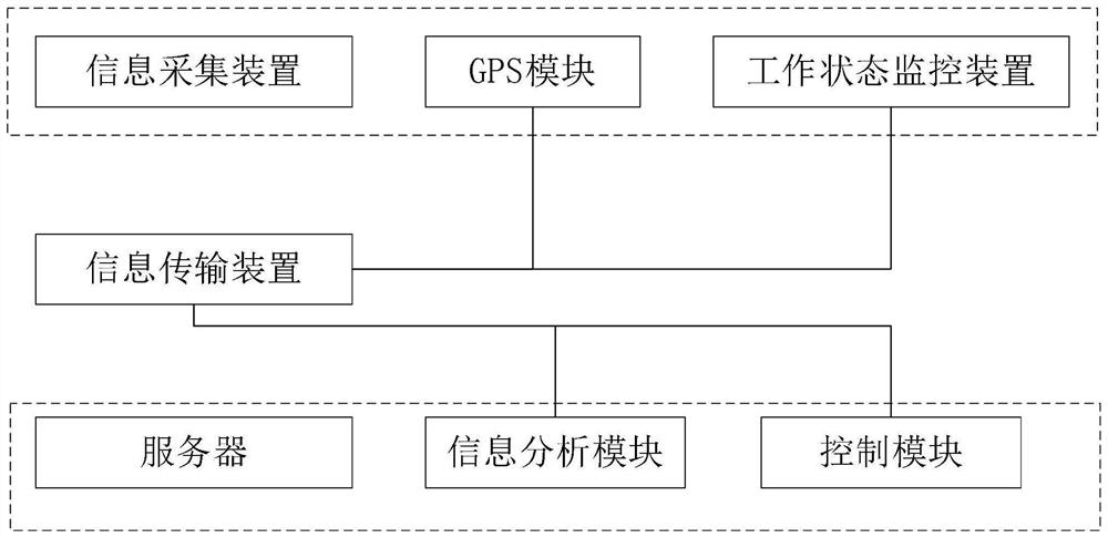 一种工程机械车辆的智能管理系统及方法