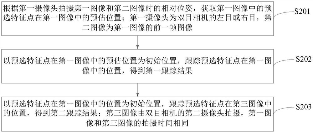 跟踪方法和可移动平台