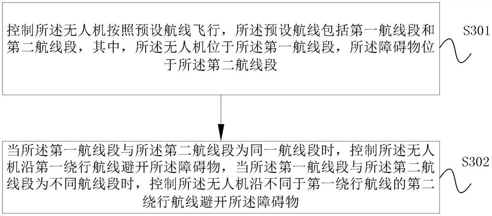 无人机的控制方法、装置、设备及存储介质