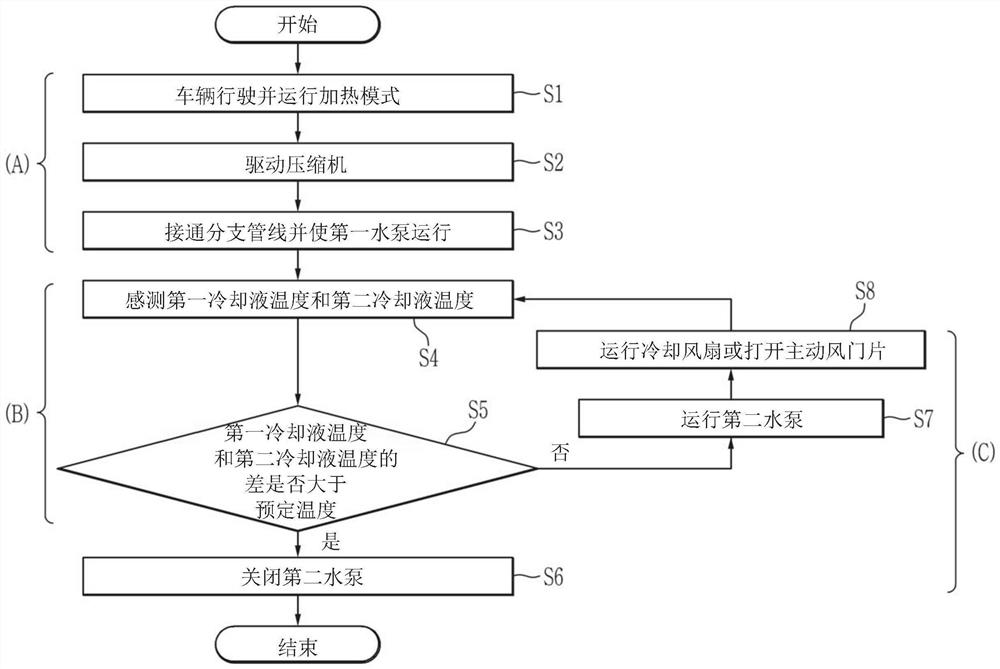 车辆的热泵系统控制方法