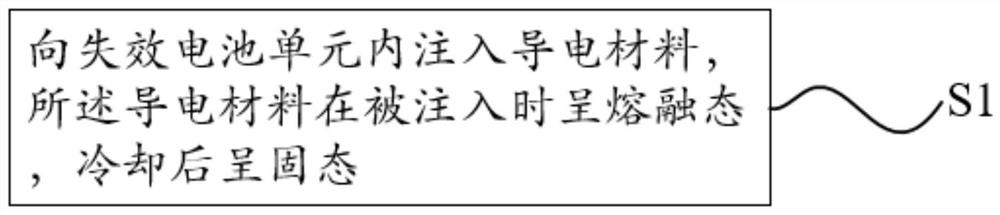 失效电池单元的处理方法、电池模块、电池组和装置