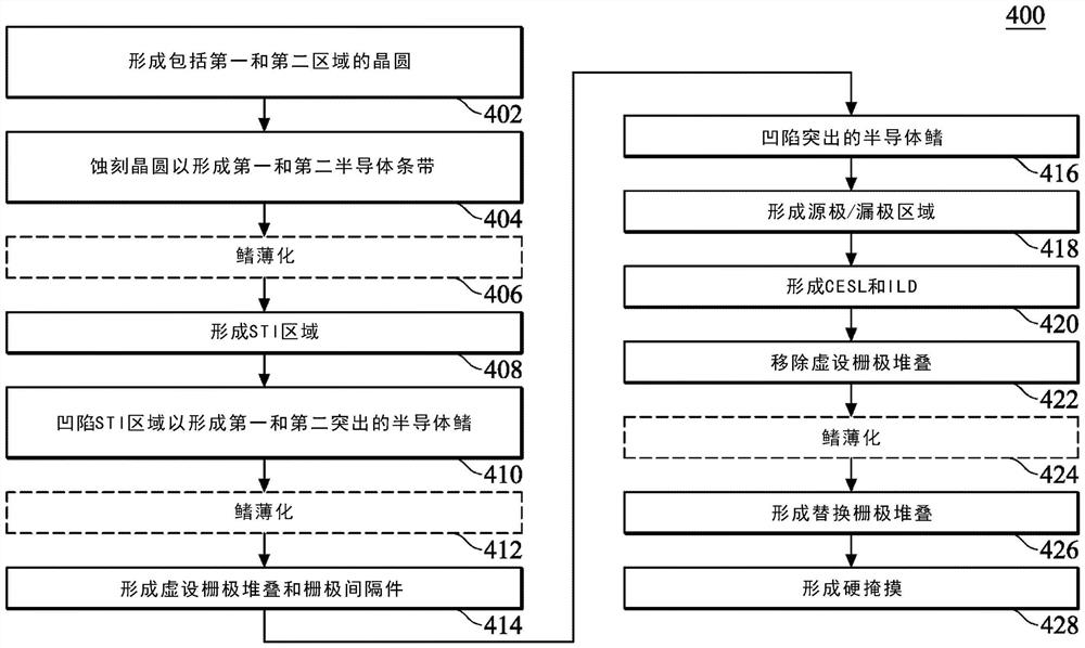 通过反馈控制鳍薄化