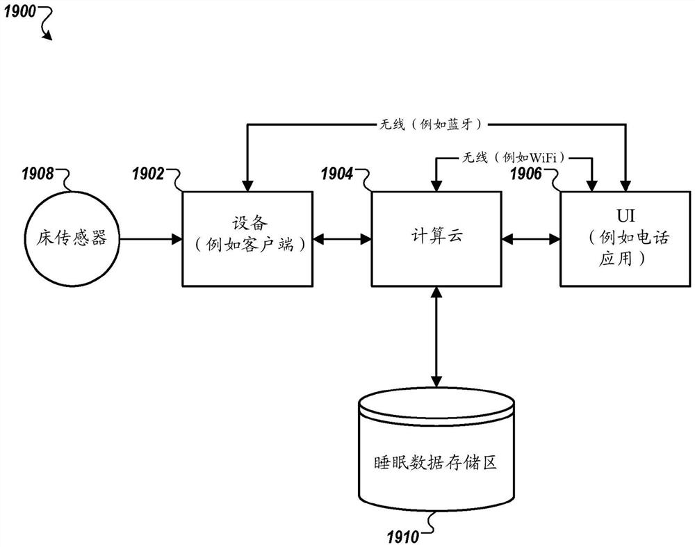 具有改善睡眠的特征的家庭自动化