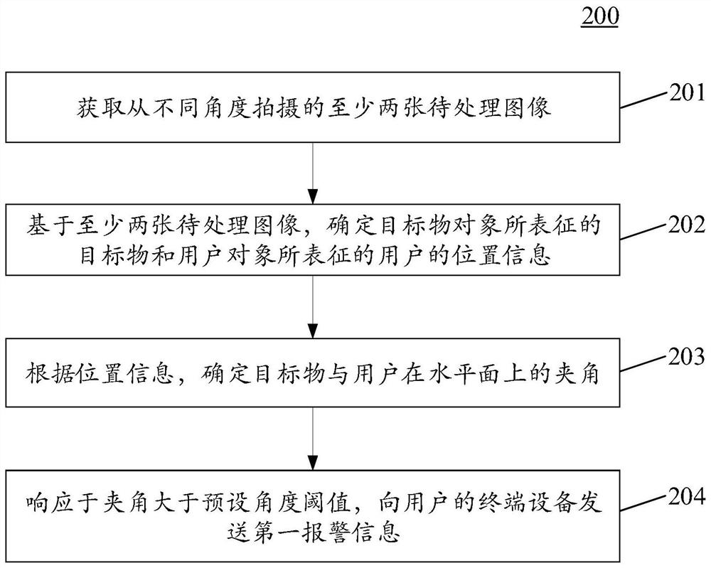 用于处理信息的方法、装置、设备和介质