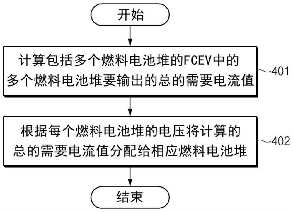 燃料电池堆的输出控制方法