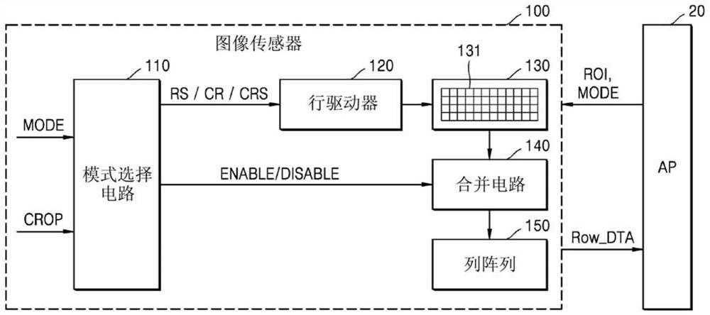 图像传感器、图像处理系统及其操作方法