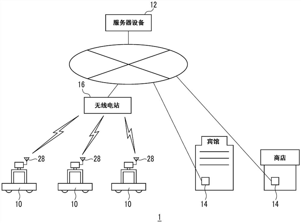 移动控制系统和移动控制方法