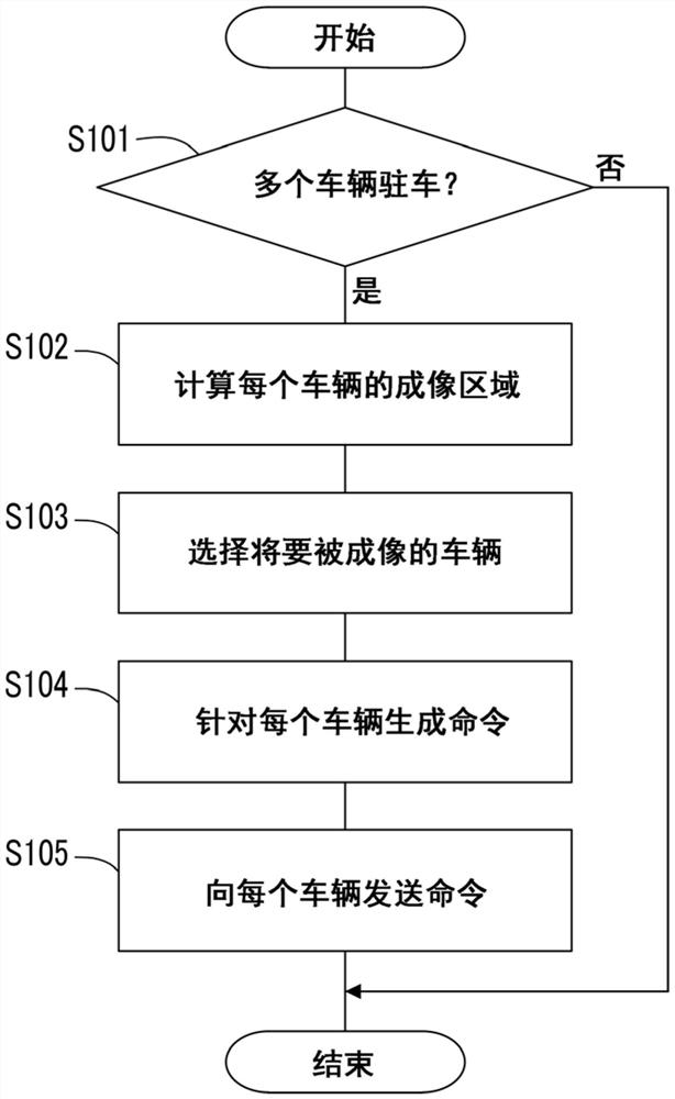 信息处理设备、信息处理方法以及非暂时性计算机可读存储介质