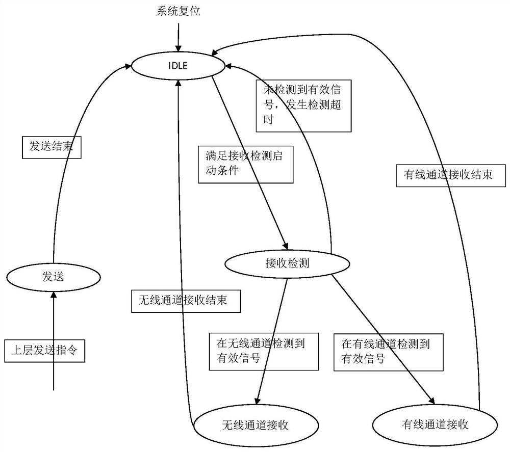 单标准双模通信数据帧、信号发送和接收方法、发送和接收设备以及通信系统