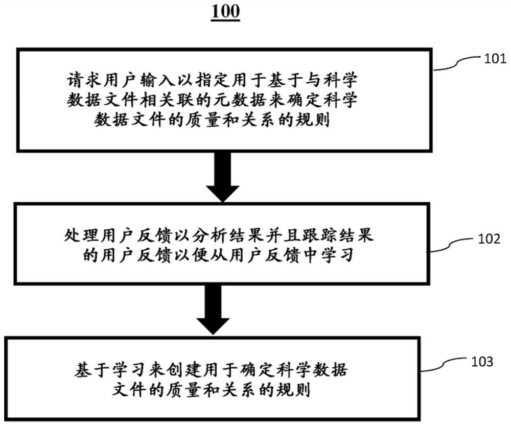 由知识数据库大规模地驱动的基于元数据的科学数据表征