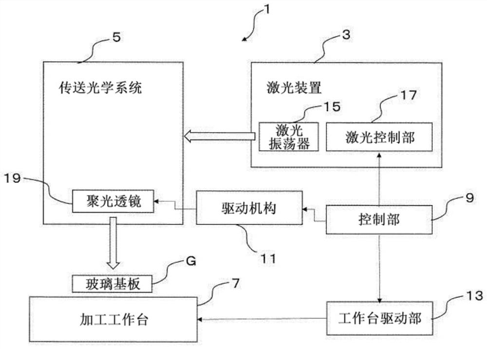 玻璃基板的切割方法及切割装置