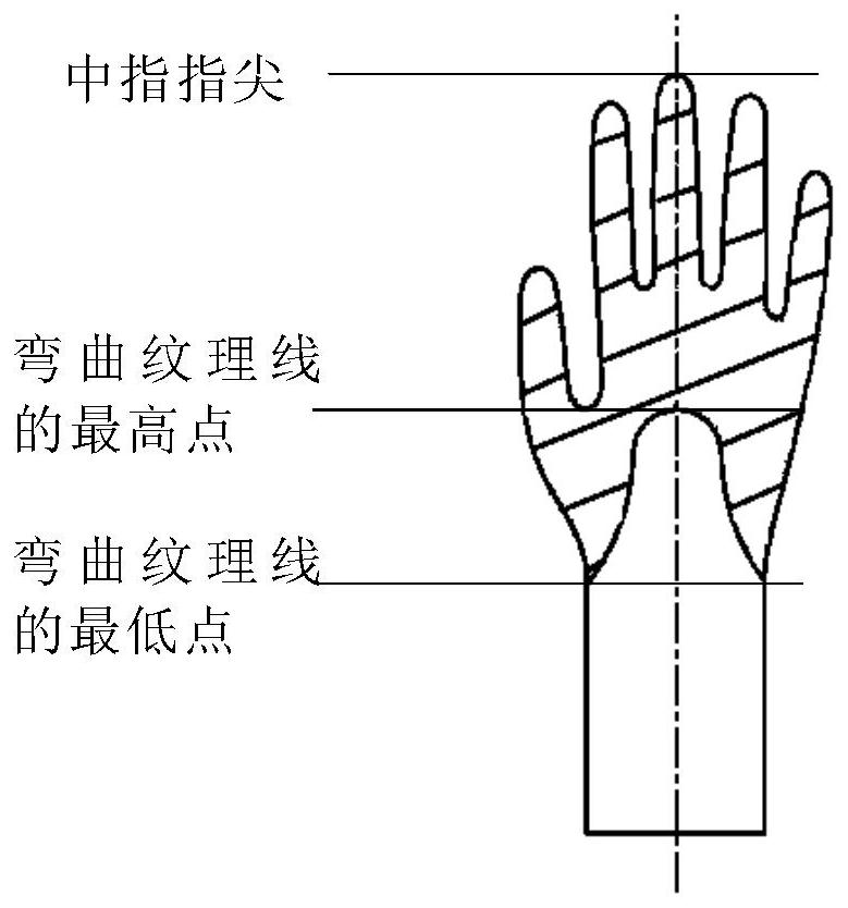 制造带纹理的模具的方法和由其制成的手套