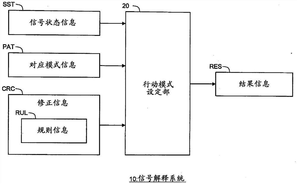 信号解释系统以及车辆控制系统