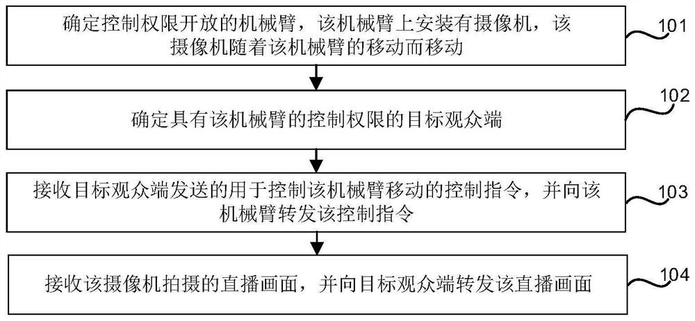 直播控制方法、装置及存储介质