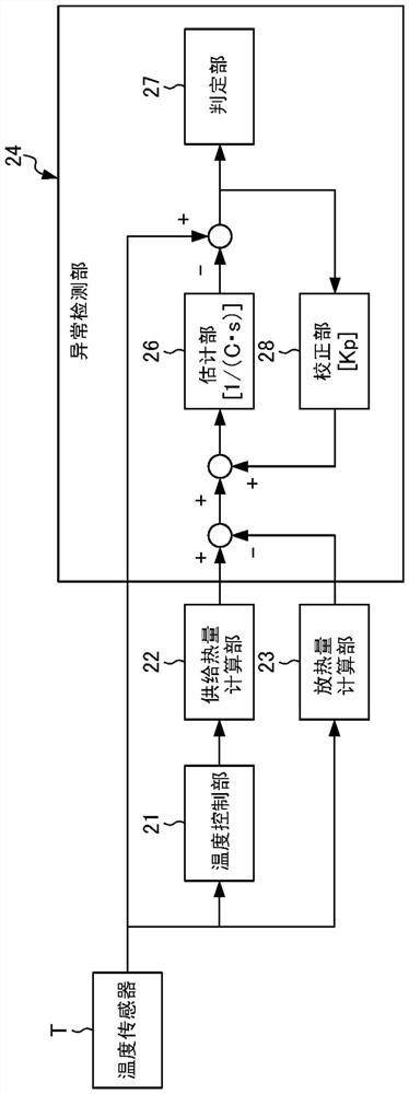 具有异常检测功能的注射成型机的温度控制装置