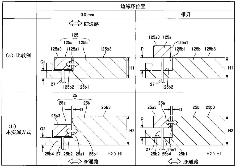 边缘环、载置台、基片处理装置和基片处理方法