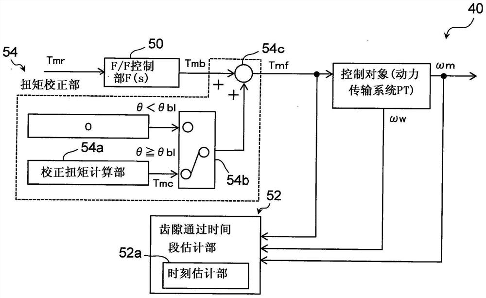 电动车辆系统和控制电动车辆的控制方法