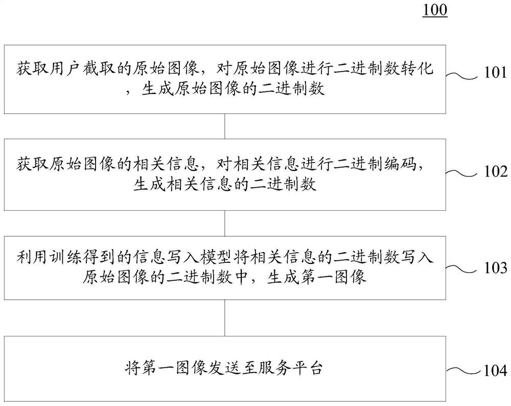 图像处理方法、系统和装置