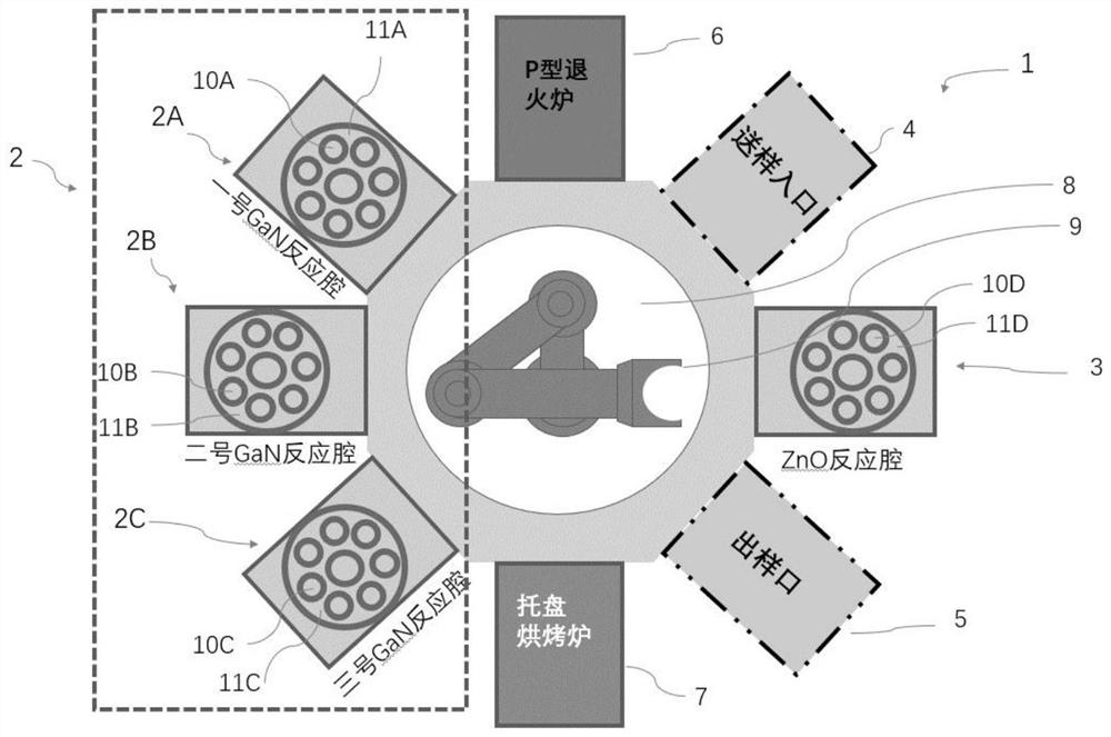 具有多个外延反应腔的联合生长系统、操作方法、装备、制得的芯片及其应用