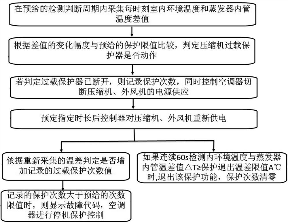 一种过载保护的检测控制方法、计算机可读存储介质及空调器