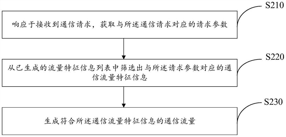 一种数据处理方法及其装置